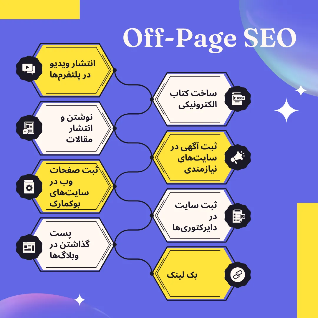 استراتژِی های سئو خارجی